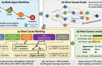 AgentTrace: Causal Graph Tracing for Root Cause Analysis in Deployed Multi-Agent Systems