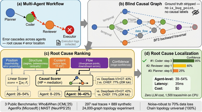 AgentTrace: Causal Graph Tracing for Root Cause Analysis in Deployed Multi-Agent Systems