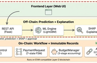 Who Audits the Auditor? Tamper-Proof Fraud Detection with Blockchain-Anchored Explainable ML