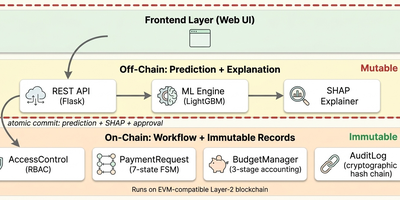Fraud-Detection-Chain