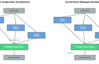 Strategic Heterogeneous Multi-Agent Architecture for Cost-Effective Code Vulnerability Detection