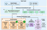 NANOZK: Layerwise Zero-Knowledge Proofs for Verifiable Large Language Model Inference