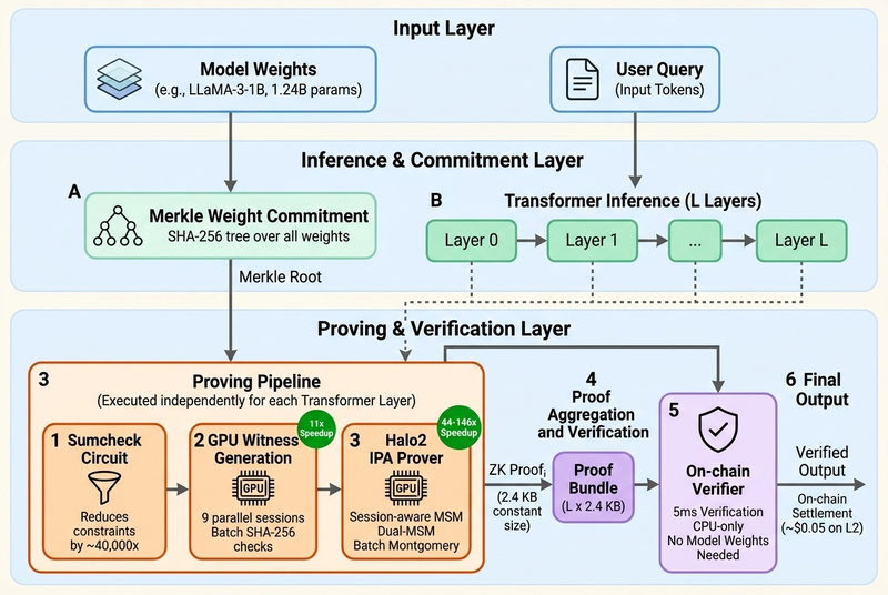 NANOZK: Layerwise Zero-Knowledge Proofs for Verifiable Large Language Model Inference