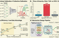 When Individually Calibrated Models Become Collectively Miscalibrated