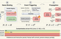 Persistent Semantic Entities in Tool-Augmented LLM Systems