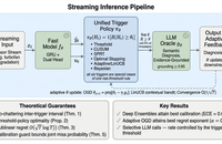 Uncertainty-Aware Sequential Decision Rules for Event-Triggered LLM Invocation in Streaming Systems